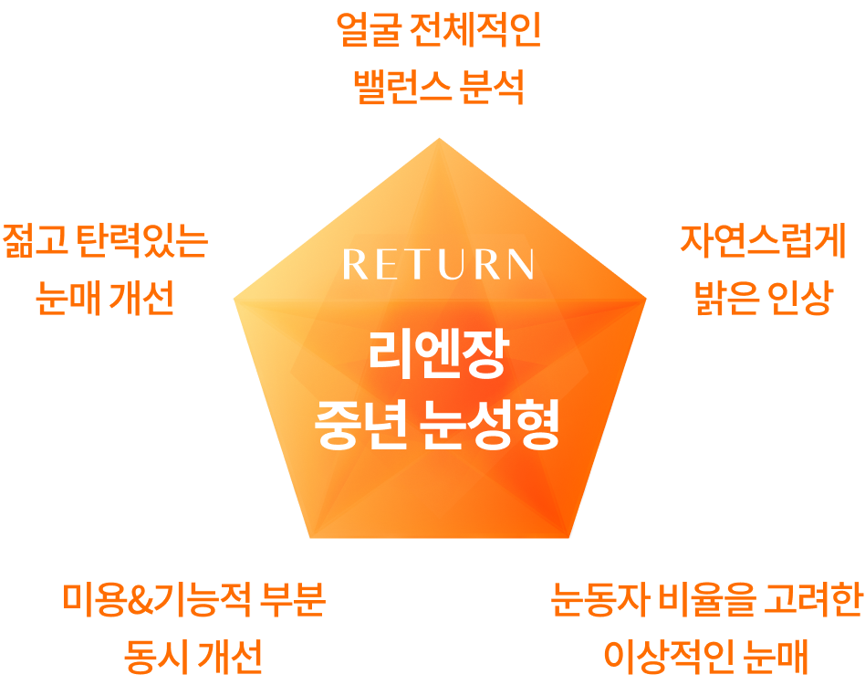리엔장 중년 눈성형