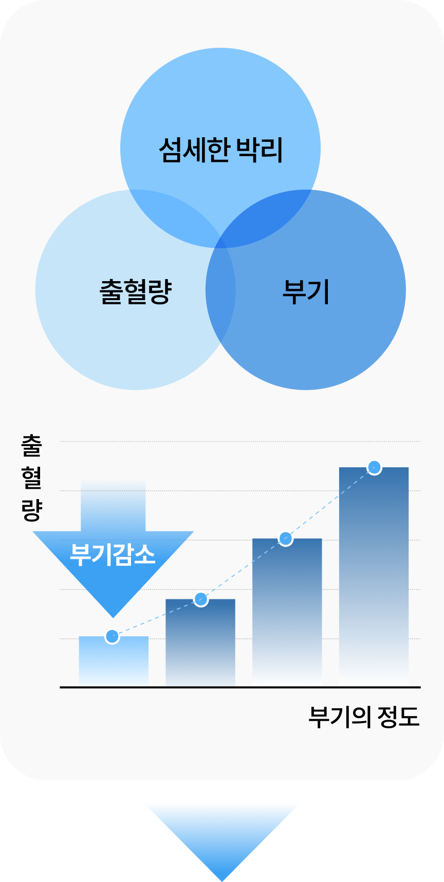 섬세한 박리