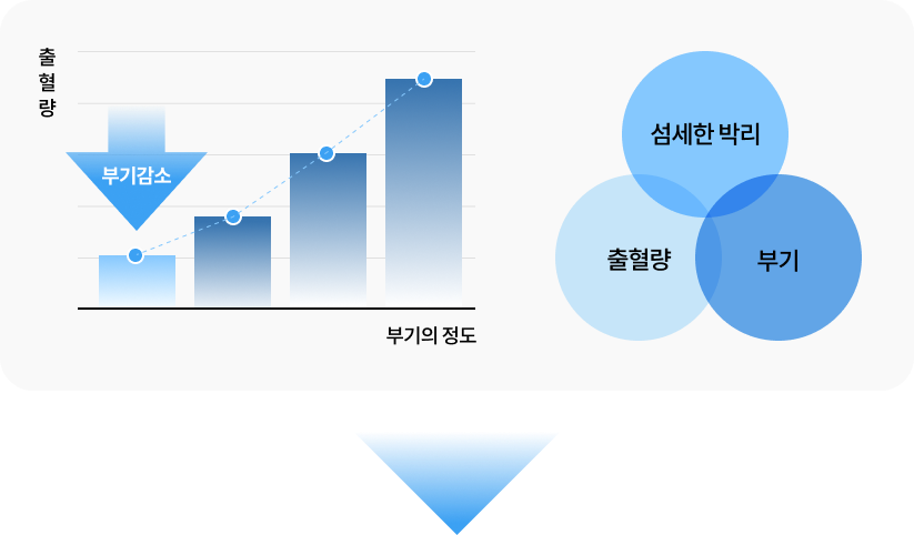섬세한 박리