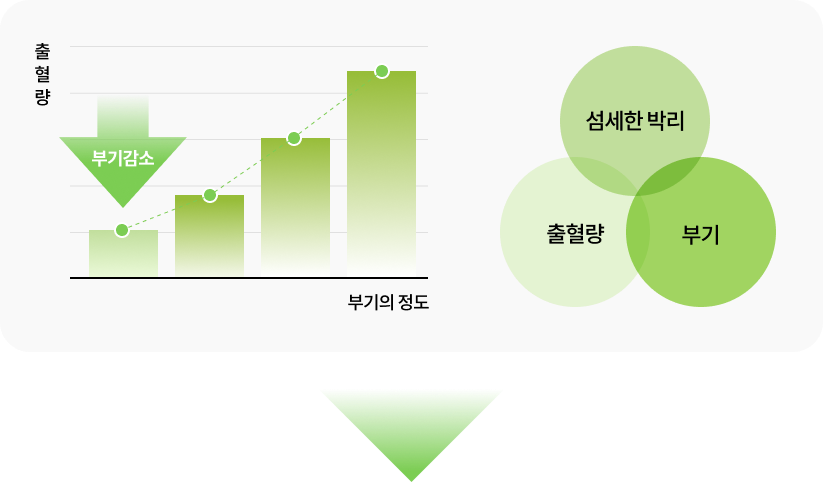섬세한 박리 이미지