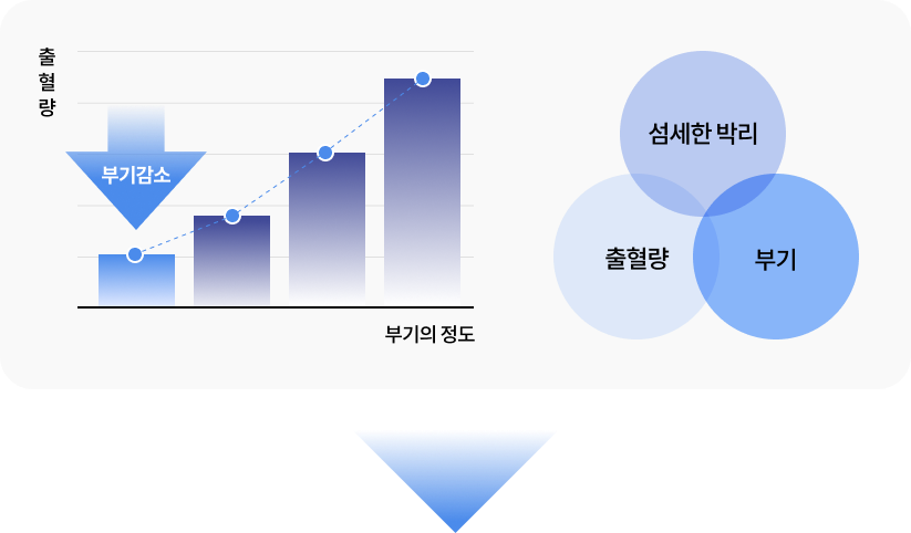 수술 전