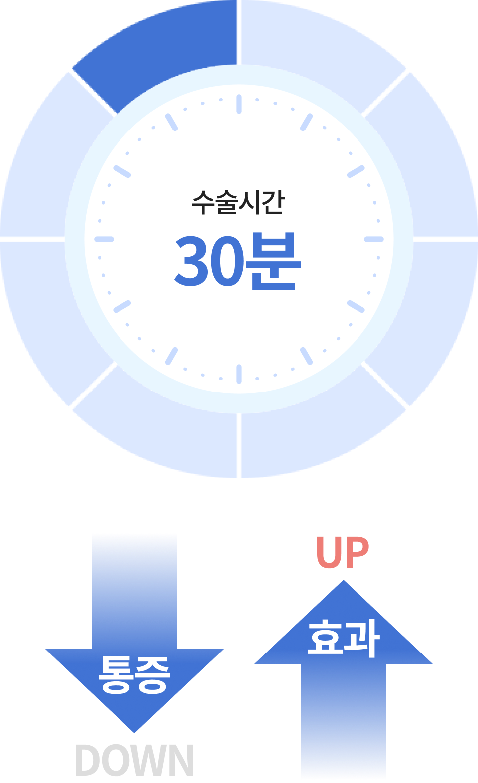 미니턱선리프팅 포인트 3