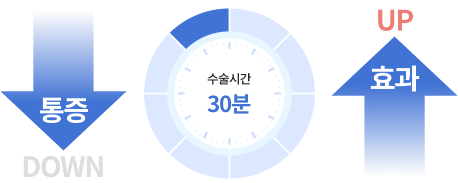 미니턱선리프팅 포인트 3