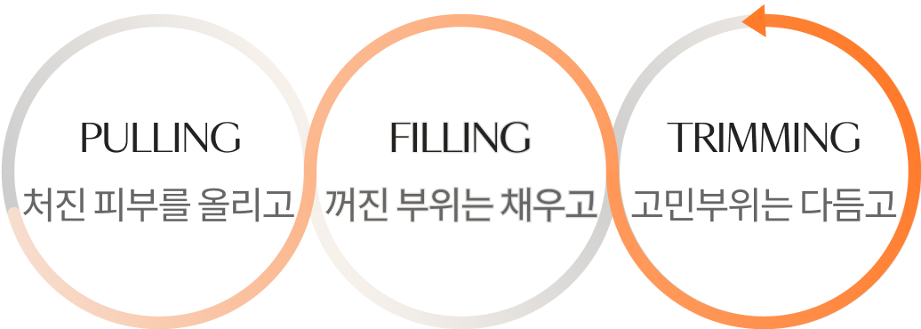 동안 리프팅 센터 모바일 이미지
