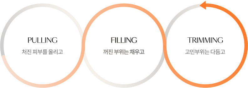 동안 리프팅 센터 이미지